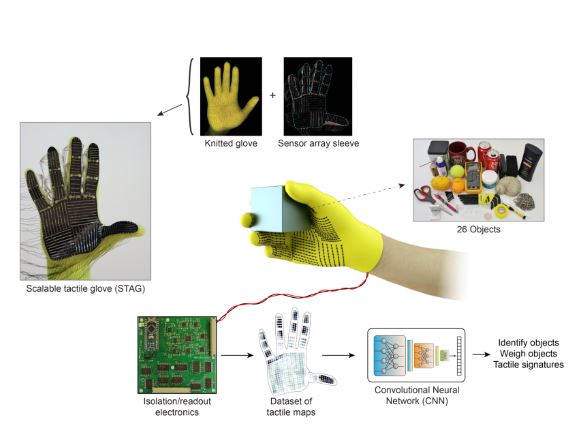 El MIT inventa una mano con sensores que da sensibilidad a los robots
